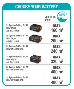 PowerMax 32/36V P4A fűnyíró  akkumulátor nélkül 3.Kép