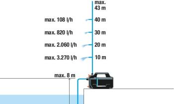 kerti szivattyú 4300  Silent 4.Kép
