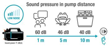 kerti szivattyú  5000 Silent készlet 2.Kép